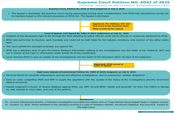 Supreme Court Uphold IPOA Mandate In A Landmark Judgement